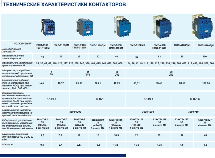 Схема контактора кэаз