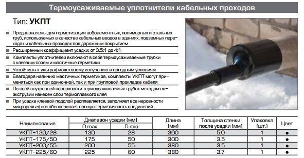 Какие виды испытаний предусматриваются для образцов кабельных проходок